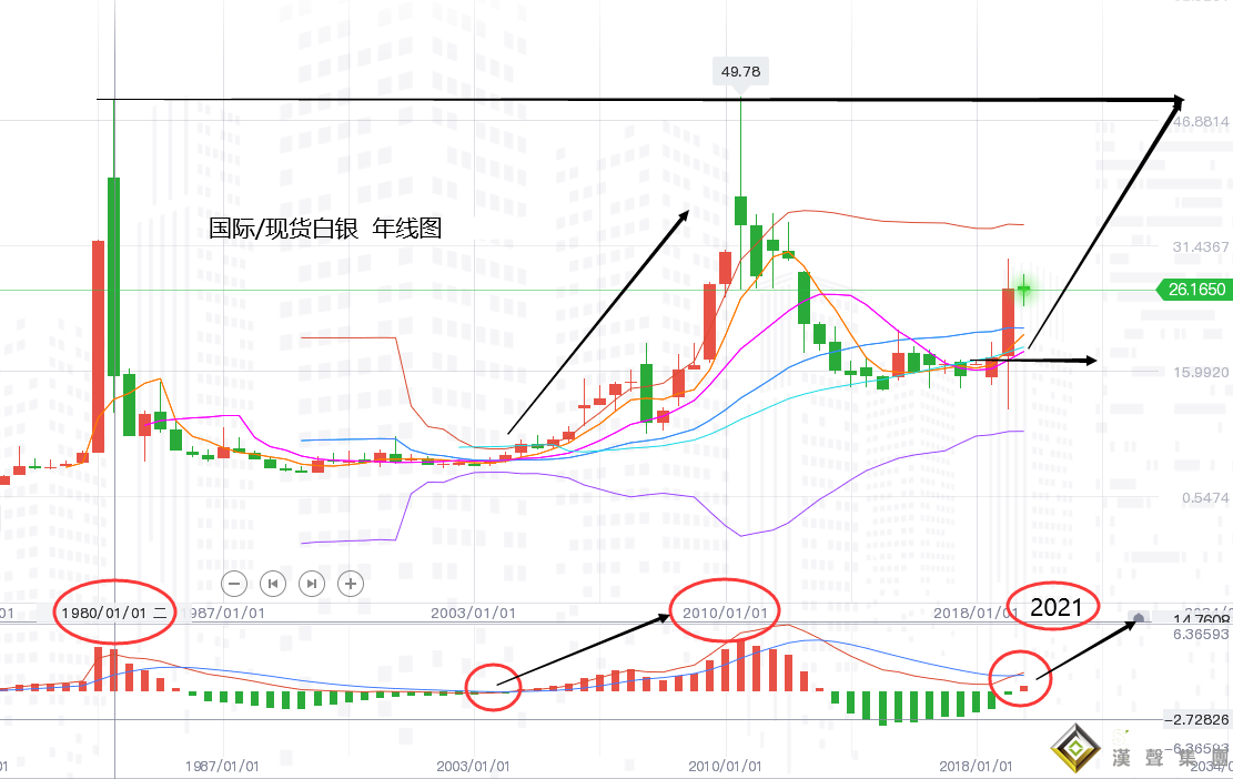 張堯浠:黃金倒V黃粱夢轉、白銀或是潛在多頭推動力