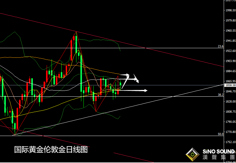 張堯浠:白銀高開高走動力愈強、黃金高走回落震蕩跟漲