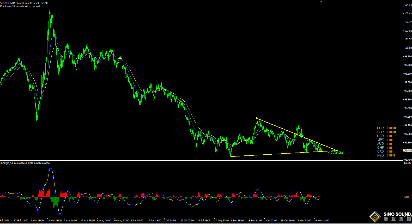 張明藝:守住周五1879,繼續下探,今天1867是焦點！！！