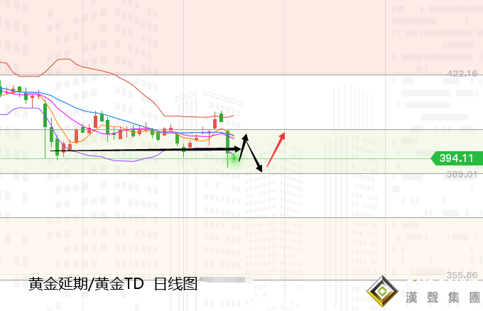 張堯浠:基本面暗藏多頭預期、黃金巨陰后看緩緩而起