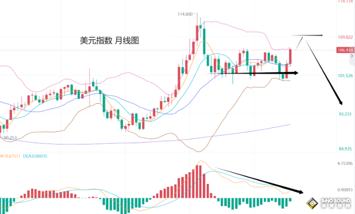 張堯浠：鮑威爾言論不急降息、金價百日線支撐先看反彈