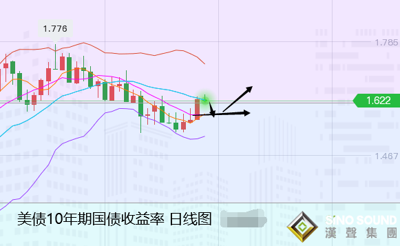 張堯浠:黃金承壓回撤力度加強、關注美聯儲決議展望