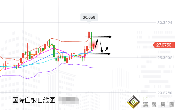 張堯浠:避空情緒驟變、金銀如期回撤后先多后空