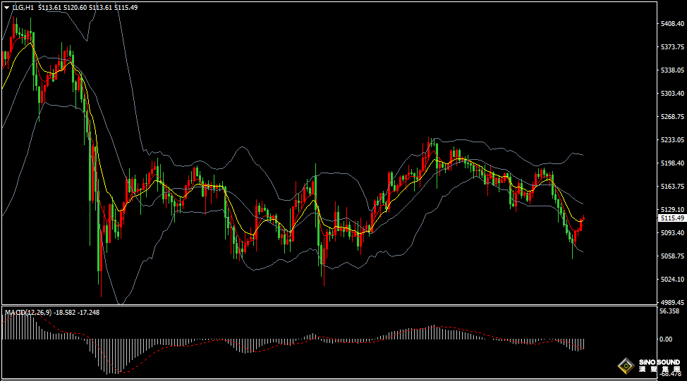 漢聲張新才:[3月13日早評]美元指數持續強勢，壓制金價震盪回落