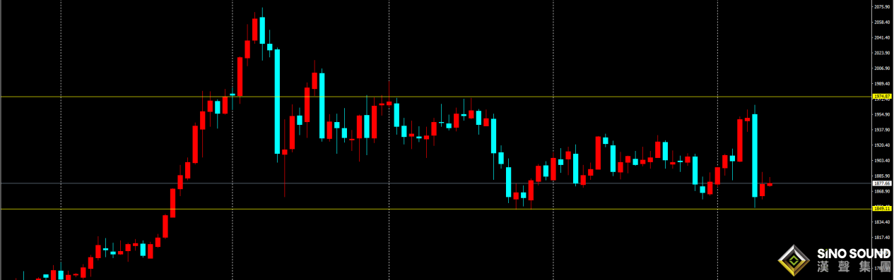 劉建偉:跌勢未能延續,日內關注區間修正