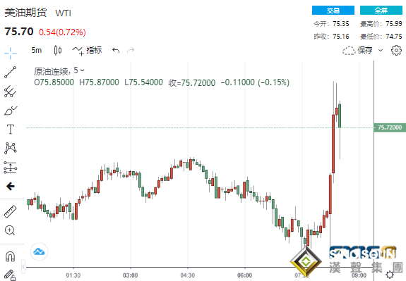 又出“幺蛾子”！歐佩克一則消息傳來原油突飛猛進 美元屏息以待兩大重磅事件來襲