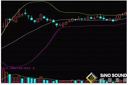 今日現貨白銀價格出現收口型喇叭怎么辦？