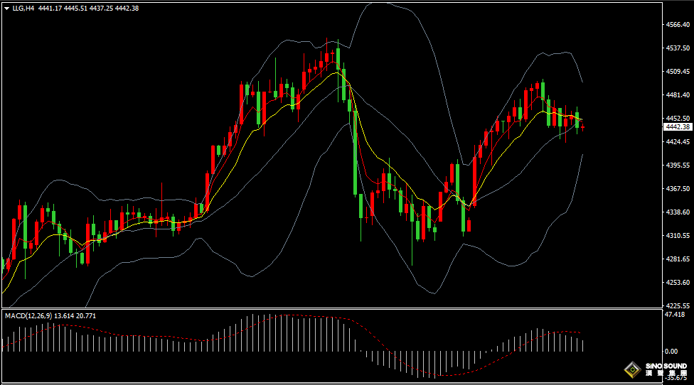 漢聲張新才:[1月8日早評]金價短期維持調整，或在等待非農指引