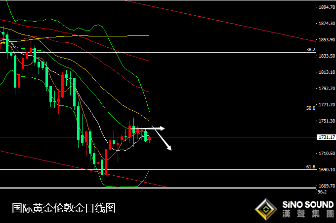 張堯浠:美債續跌美指持強推高、黃金震蕩看走回落