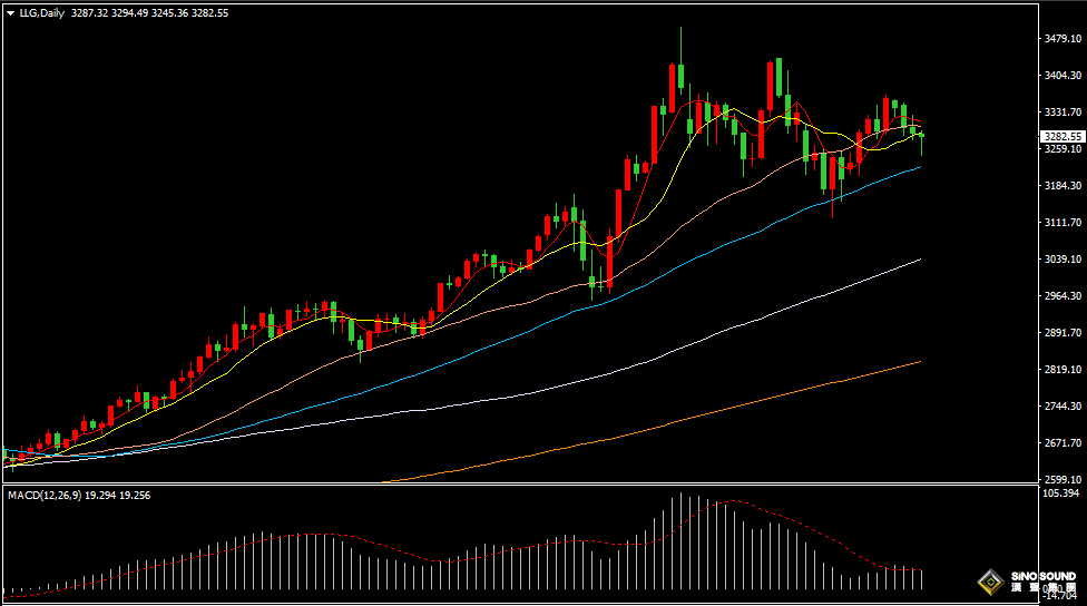 漢聲張新才:[5月29日晚評]美國關稅再生變數，市場情緒波動加劇