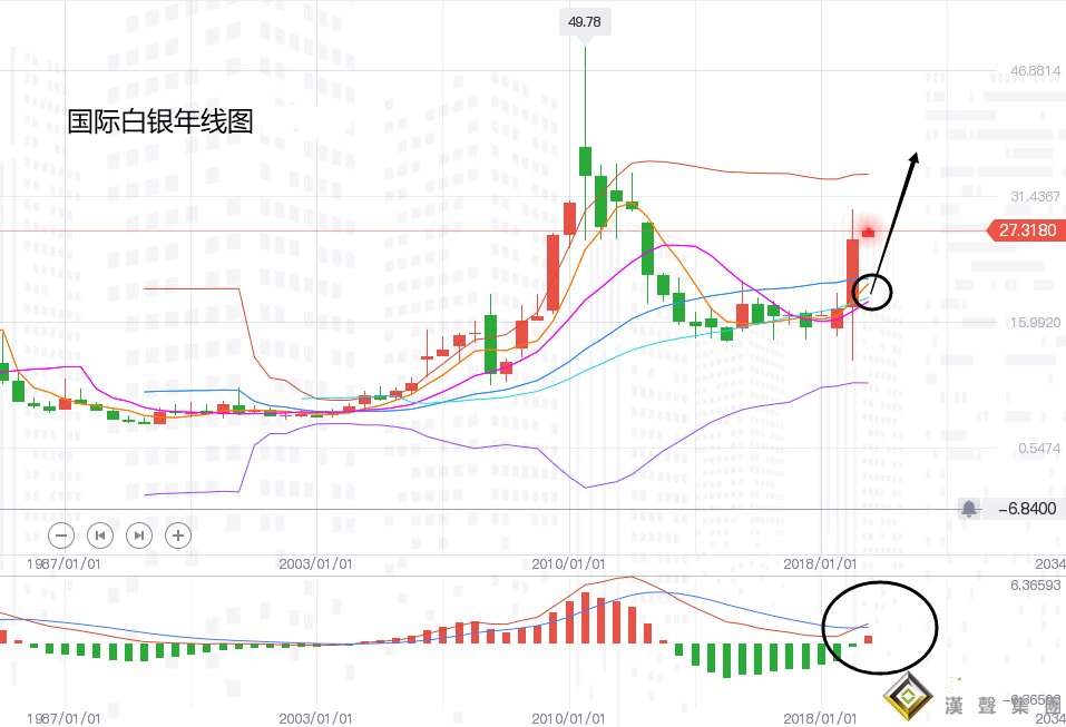 張堯浠:金銀新年開門一長紅、2021展望看漲情緒偏佳