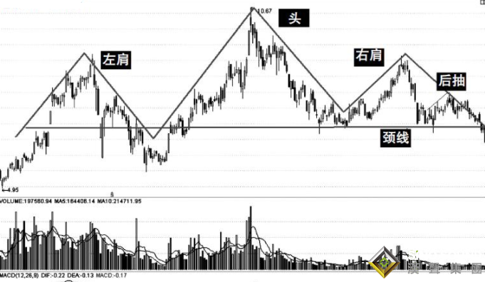 頭肩頂在現貨白銀操作的應用