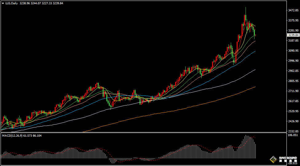 漢聲張新才:[5月2日早評]美國非農數據即將出臺，估計屆時金價波動加劇