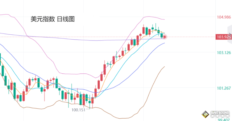 張堯浠：美通脹微升非農前瞻失真、黃金將再顯看漲機會