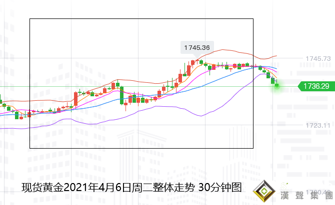 張堯浠:美元美債看跌延續、美紀要前黃金承壓慎多