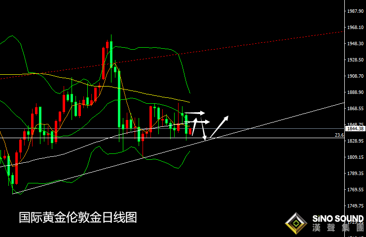 張堯浠:避空情緒驟變、金銀如期回撤后先多后空