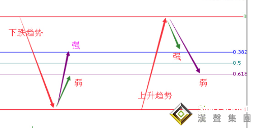 怎么判斷現貨白銀走勢圖的下跌力度？