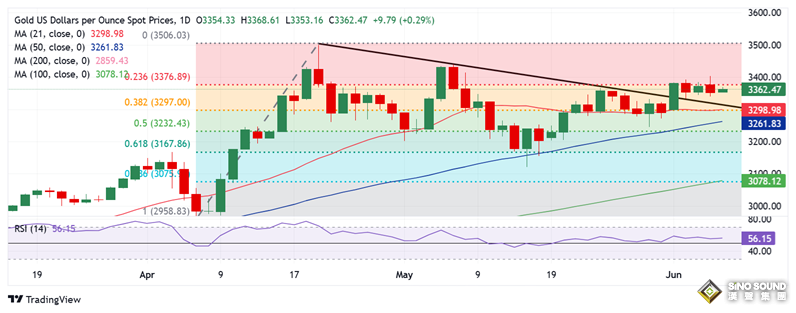 黃金大行情箭在弦上！非農數據如何影響金價？