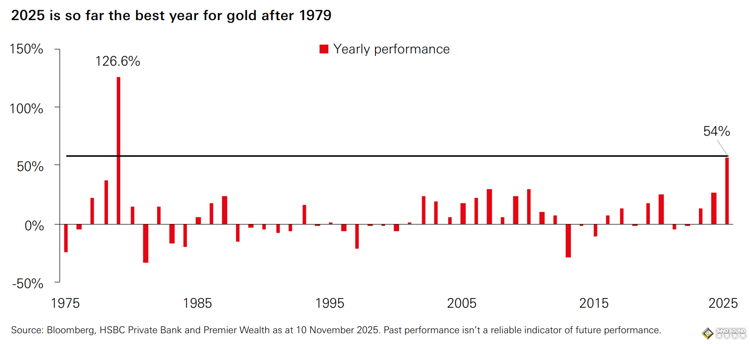 央行這一指標或藏著金價上漲秘密！匯豐：黃金牛市或延續至2026年