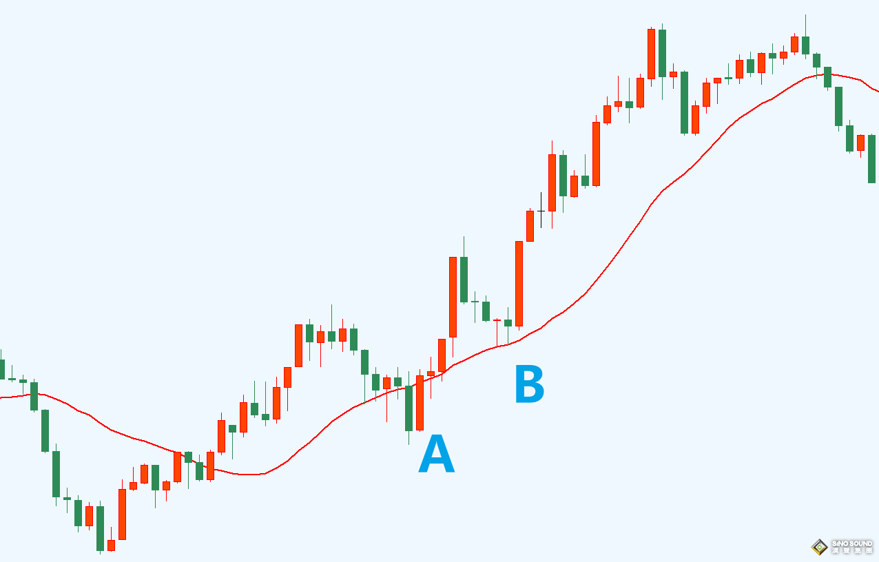 现货黄金投资中的“生命线”，你了解吗？