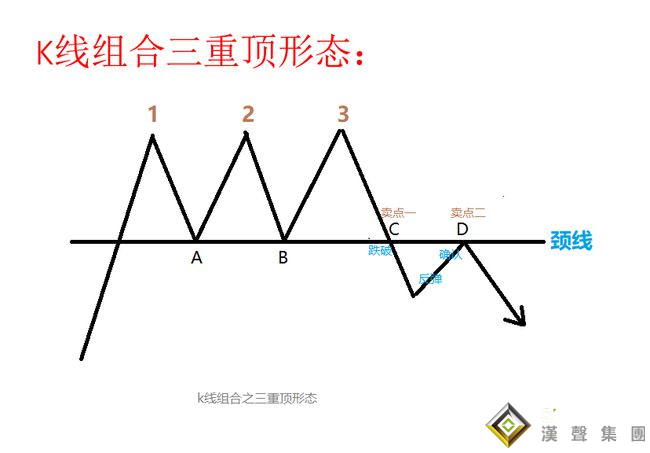 經典現貨白銀走勢分析方法，判斷轉折就看它們！