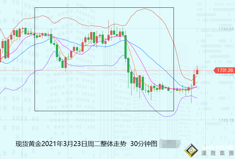 張堯浠:美債續跌美指持強推高、黃金震蕩看走回落