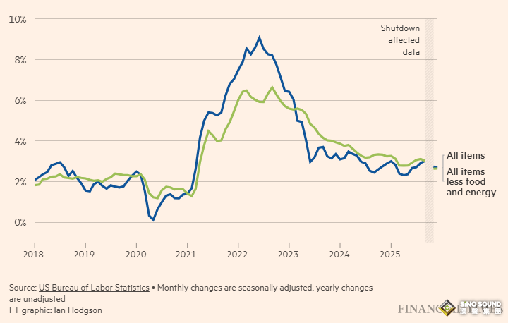 特朗普雙線開火攪動市場！再“炮轟”鮑威爾、對伊朗釋放強硬信號 全球金融市場”漲“聲四起