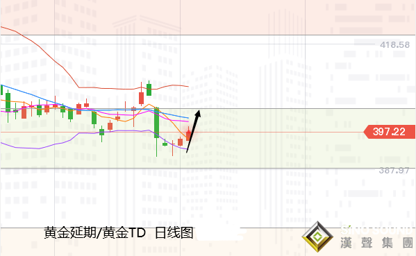 張堯浠:疫苗情緒消退、黃金將延續止跌看進一步反彈