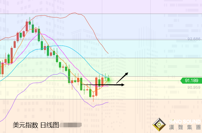 張堯浠：初請非農即將來臨、黃金短線百線阻力仍可空