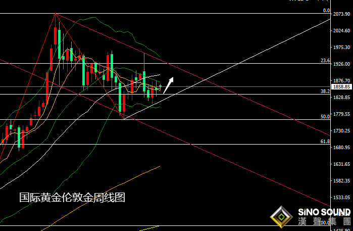 張堯浠:白銀高開高走動力愈強、黃金高走回落震蕩跟漲