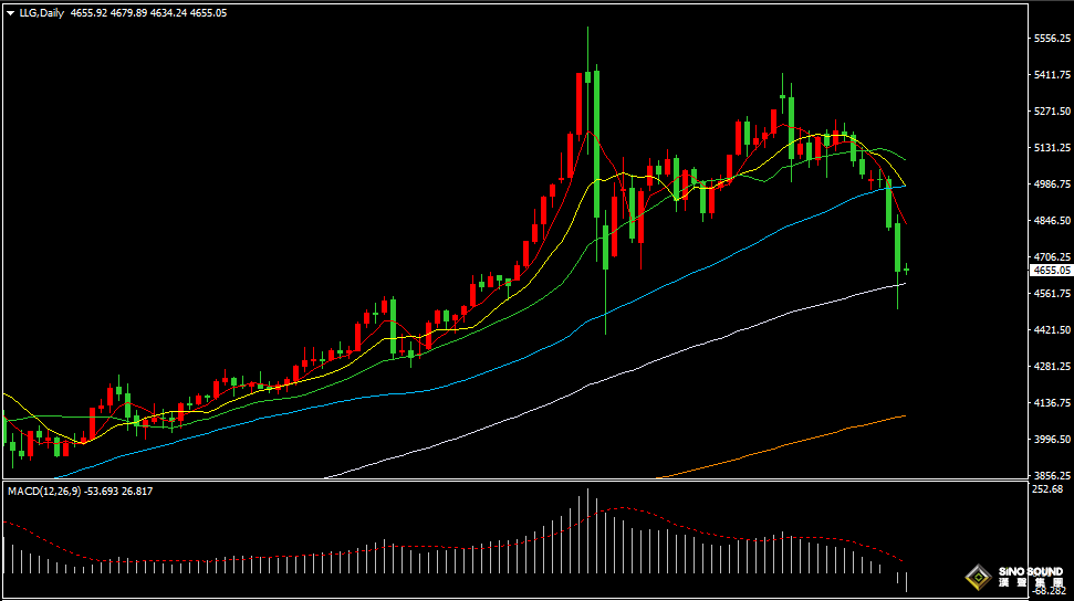 漢聲張新才:[3月20日早評]美元指數高位回落，金價超跌反彈回升
