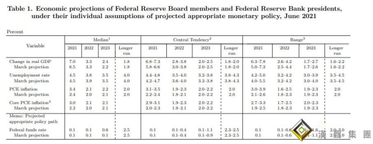 多頭慘遭血洗！美聯儲果然“鷹”氣逼人 黃金4分鐘成交24億美元、金價狂瀉近30美元