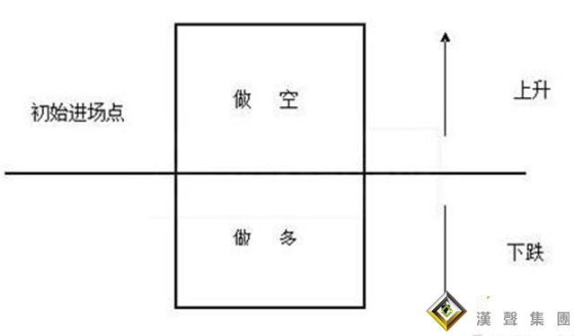 现货黄金今日建议的仓位管理方法有哪些？