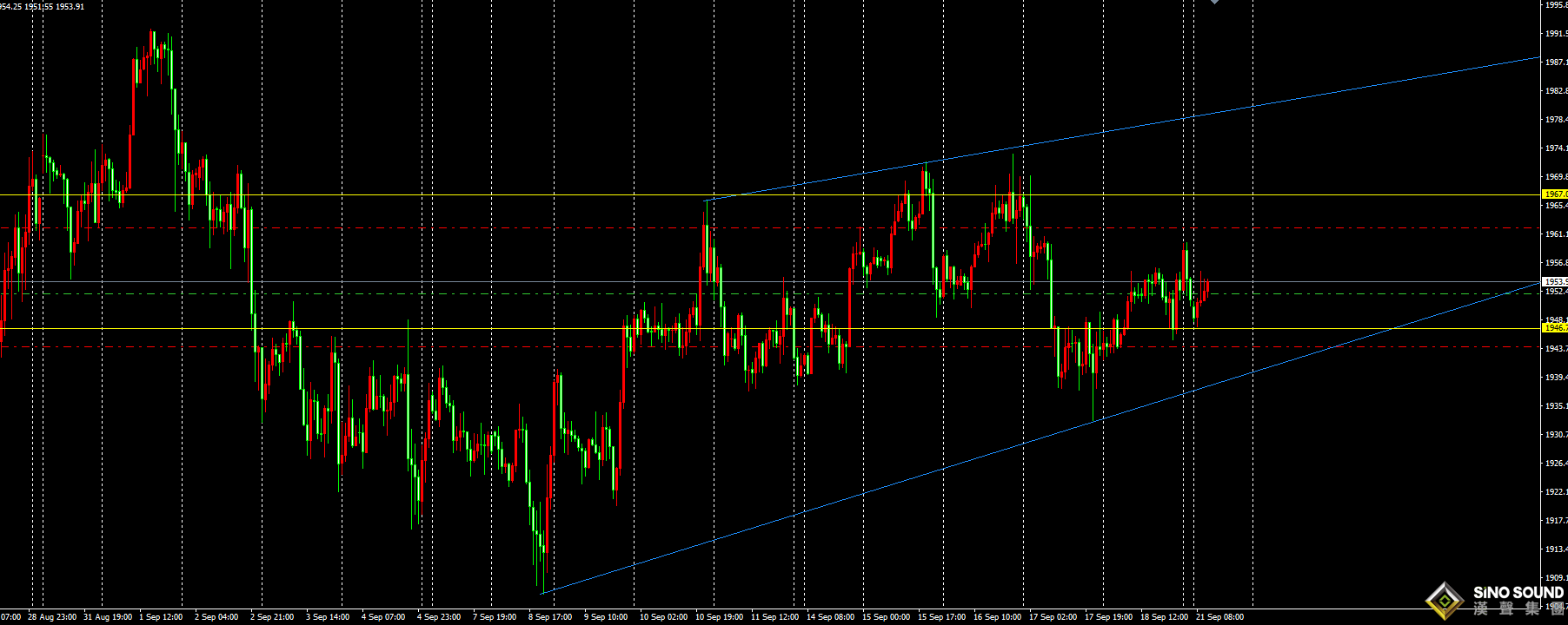 劉建偉:黃金日內震蕩上漲偏多