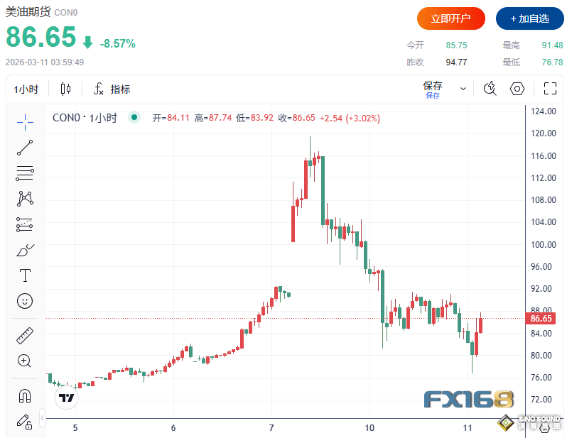 中東局勢突變引發油金雙殺！黃金遭遇短線回調 新一輪大行情要來了？