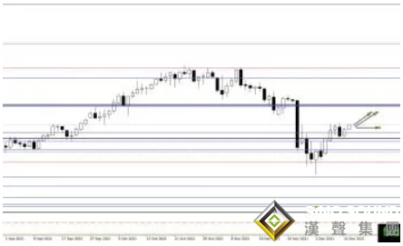 五大央行輪番登場、金融市場恐迎來腥風血雨的一周！黃金、白銀、原油最新操作策略