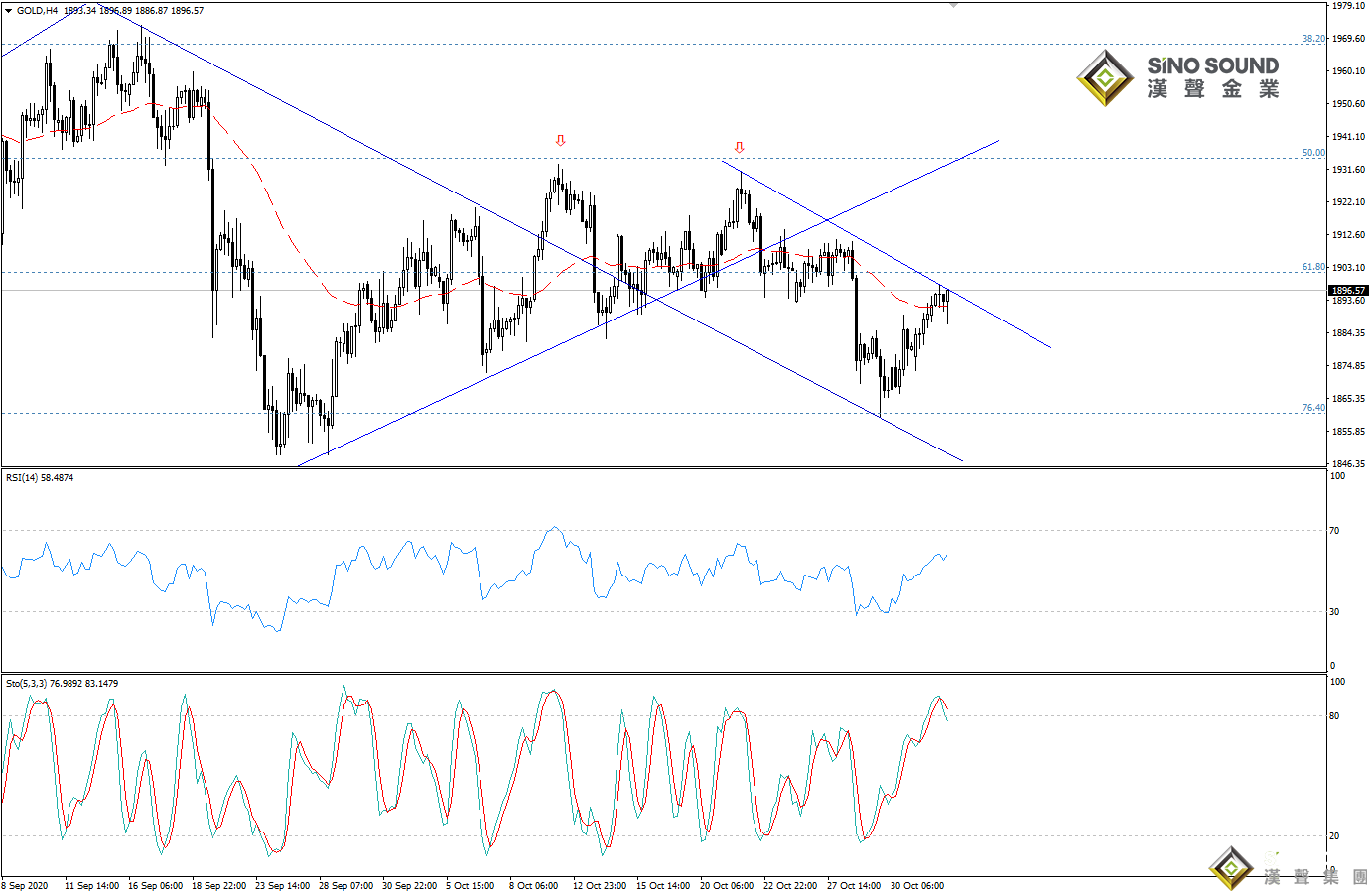 歐陽承曦:金價日內實現收益