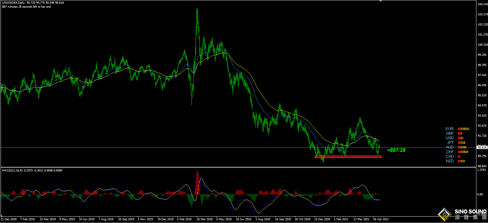 張明藝：黃金再測1840，是否是上漲結束點？