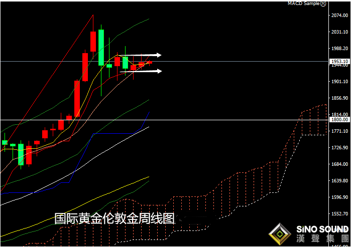 張堯浠:經濟樂觀仍顯多重不定性 黃金延續緩行看慢漲