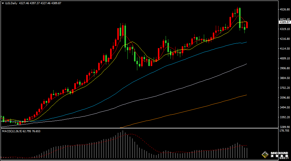 漢聲張新才:[1月2日晚評]2026年首個交易日黃金市場迎來開門紅，金價一度逼近4400美元關口