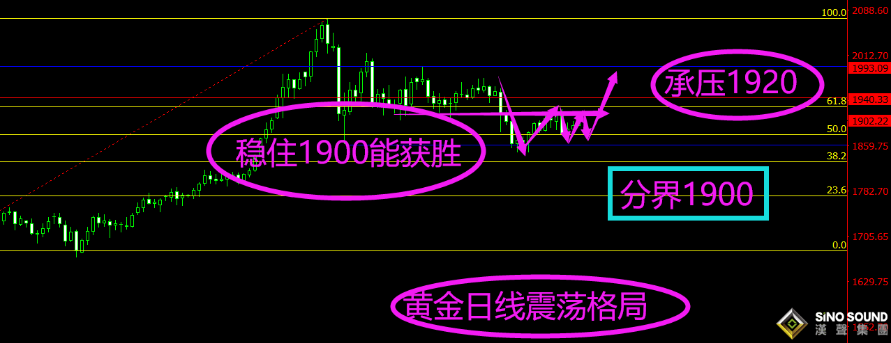 曠少林:美元失寵，黃金多頭再上1900 此位置多