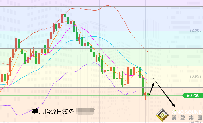 張堯浠：黃金繼續關注 200日均線阻力下方偏看回落