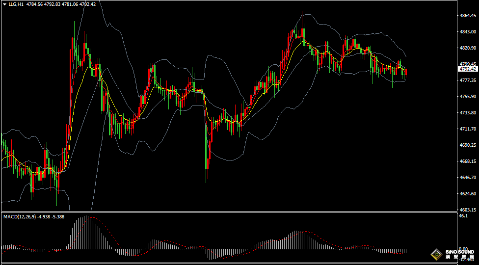 漢聲張新才:[4月17日晚評]特朗普稱有望達成美伊和談，估計黃金下行空間有限