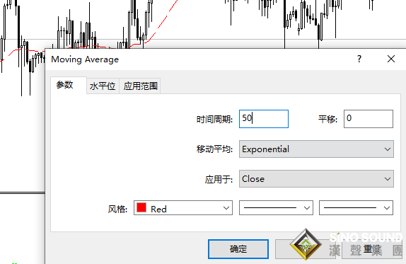 倫敦金倫敦銀交易其實很簡單？