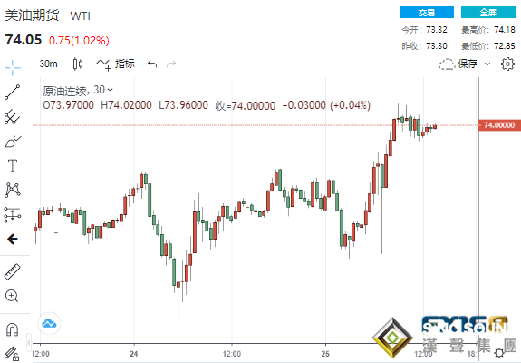 黃金自高位大跳水、美聯儲解除寬松政策的信號來了？黃金、白銀、原油最新操作策略