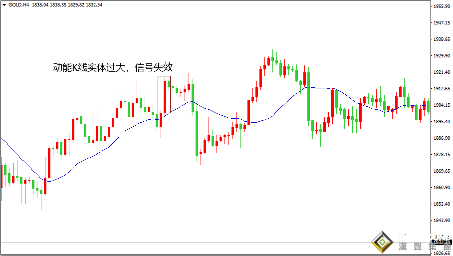 現貨黃金價格走勢圖分析_短線反轉