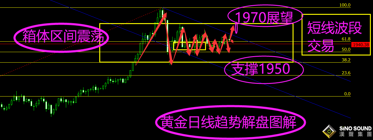 曠少林:美元反彈打壓黃金 今日低多1945 
