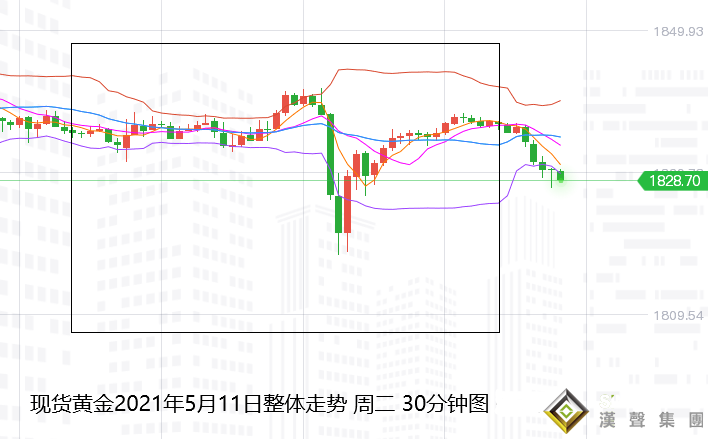 張堯浠：美債反彈美元止跌、黃金關注CPI仍需高空