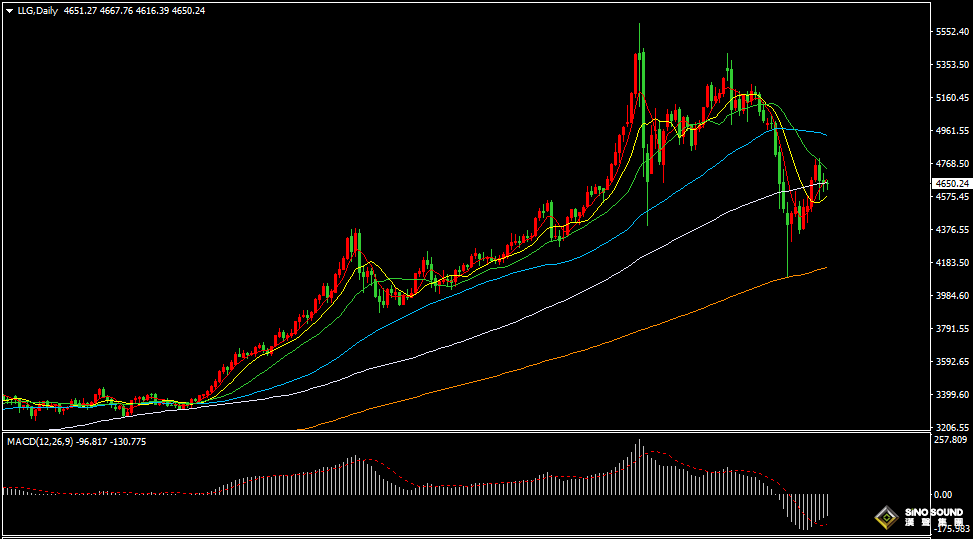 漢聲張新才:[4月7日早評]美伊戰事局勢變幻不定，金價短線方向不明