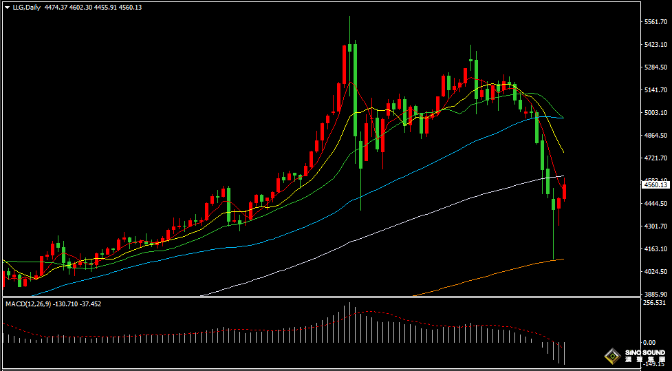 汉声张新才:[3月25日晚评]国际金价短期仍然承压，晚间关注突破方向选择